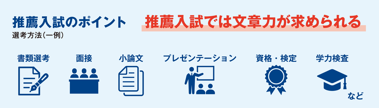 推薦入試では文章力が求められる