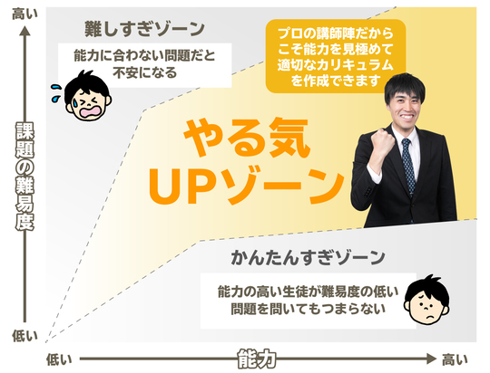 フロー理論
