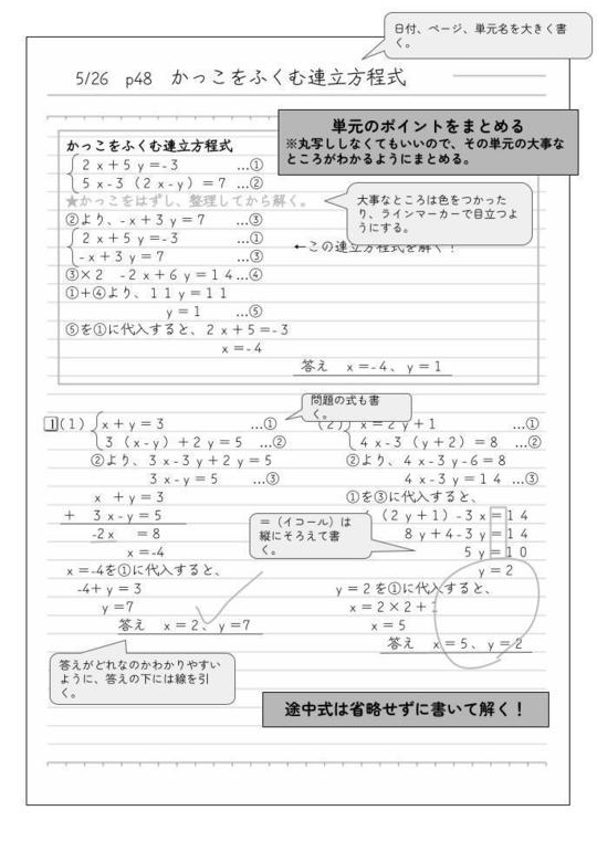 中1 中2 今すぐ始める数学 英語成績upプラン 個別指導塾のone塾 学習塾 福島 栃木 茨城 千葉