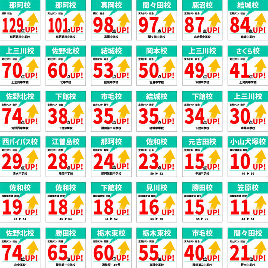 偏差値アップ事例