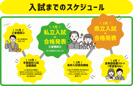 中3　入試までのスケジュール