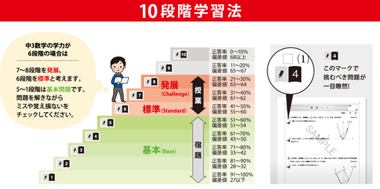 特許問題集を使用した授業