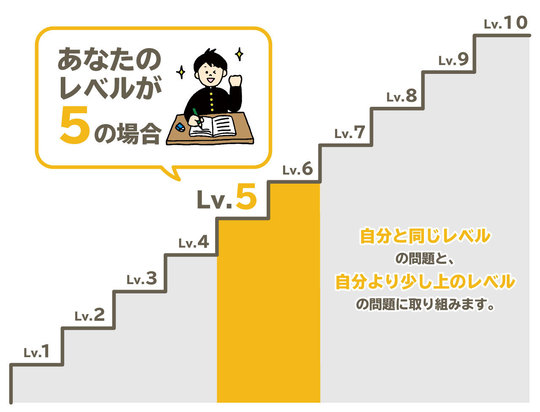 学習レベル