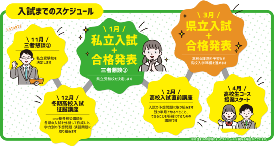 ゆうさま Basic English 第1学期～冬期講習会 ☆冬期講習会のお知らせ☆｜お知らせ