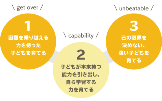 one塾の教育理念