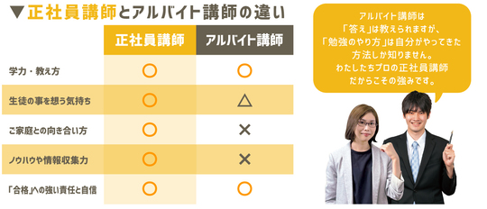 プロ講師の指導